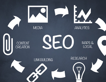 Professional SEO services – Effective Way to Boost Your Business