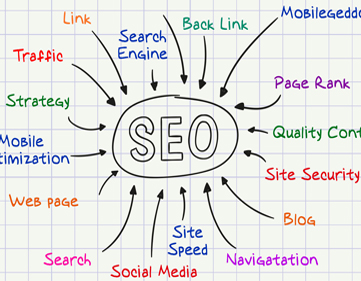 SEO ranking factors for 2014: Content continues to be the king, but user signals are vital!