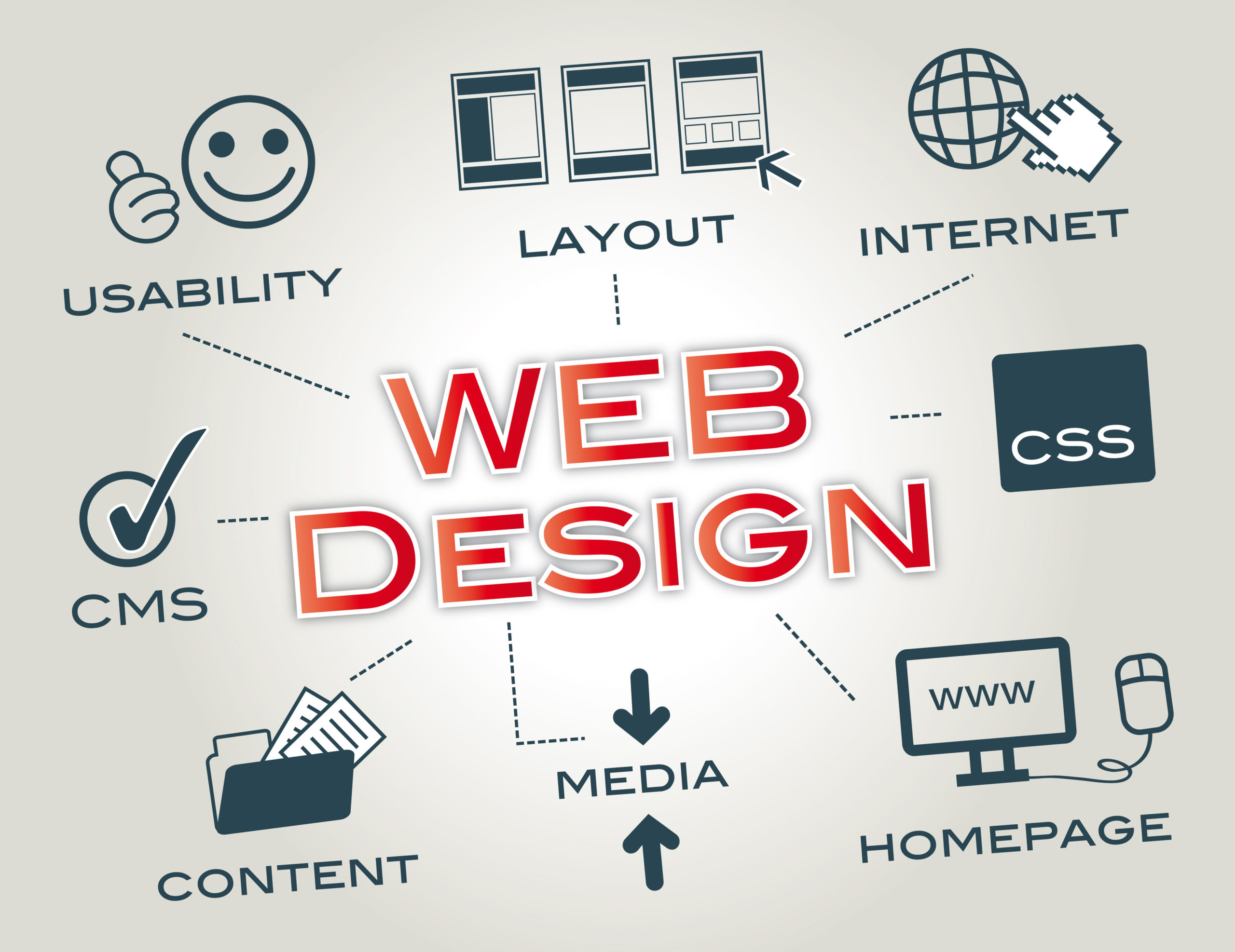 4 Basic Principles of Website Design