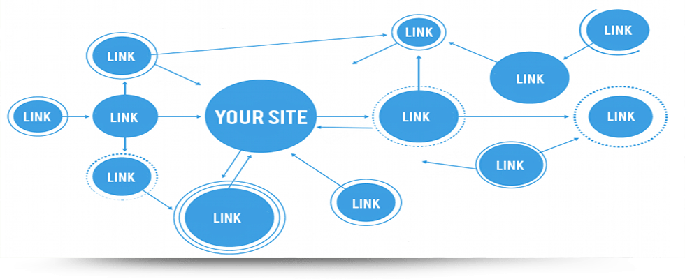 Backlinks: Are they Important for SEO?