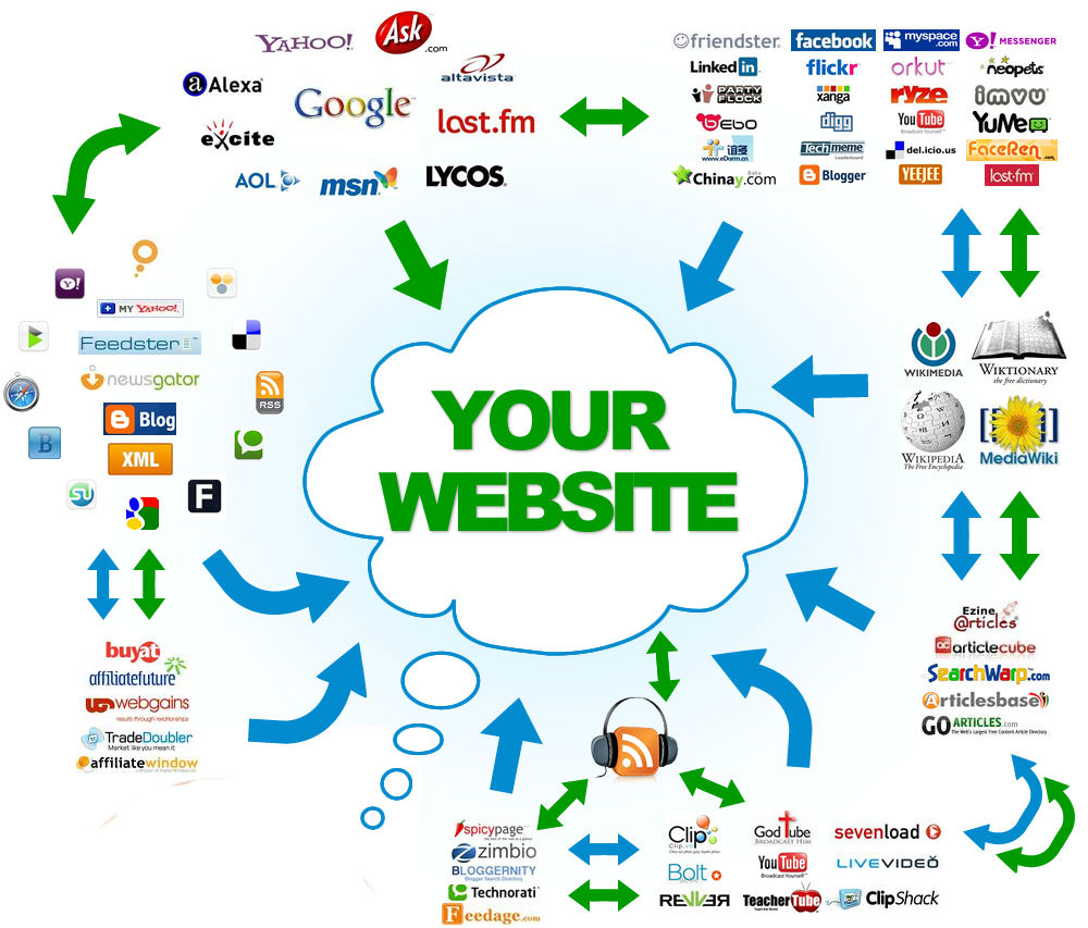 Legiit Business Listing Backlinks Services