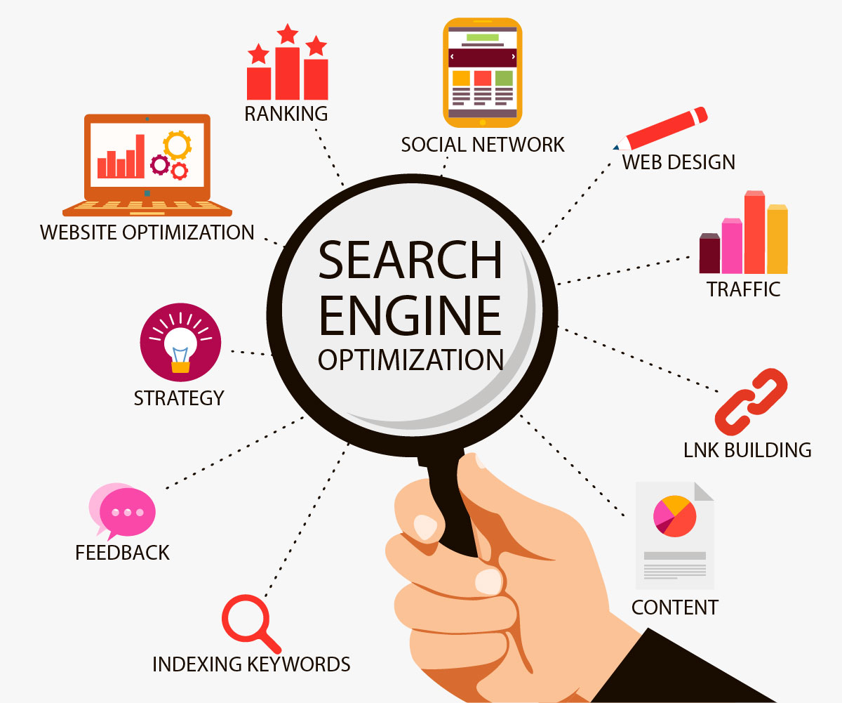 Why SEO Is Crucial for Small Businesses
