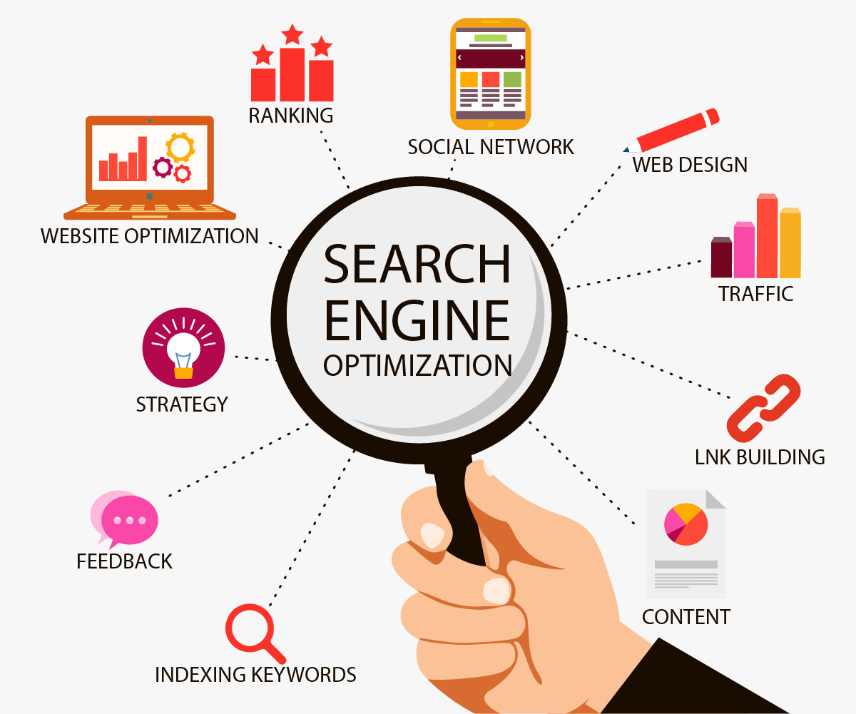 SEO company Johannesburg