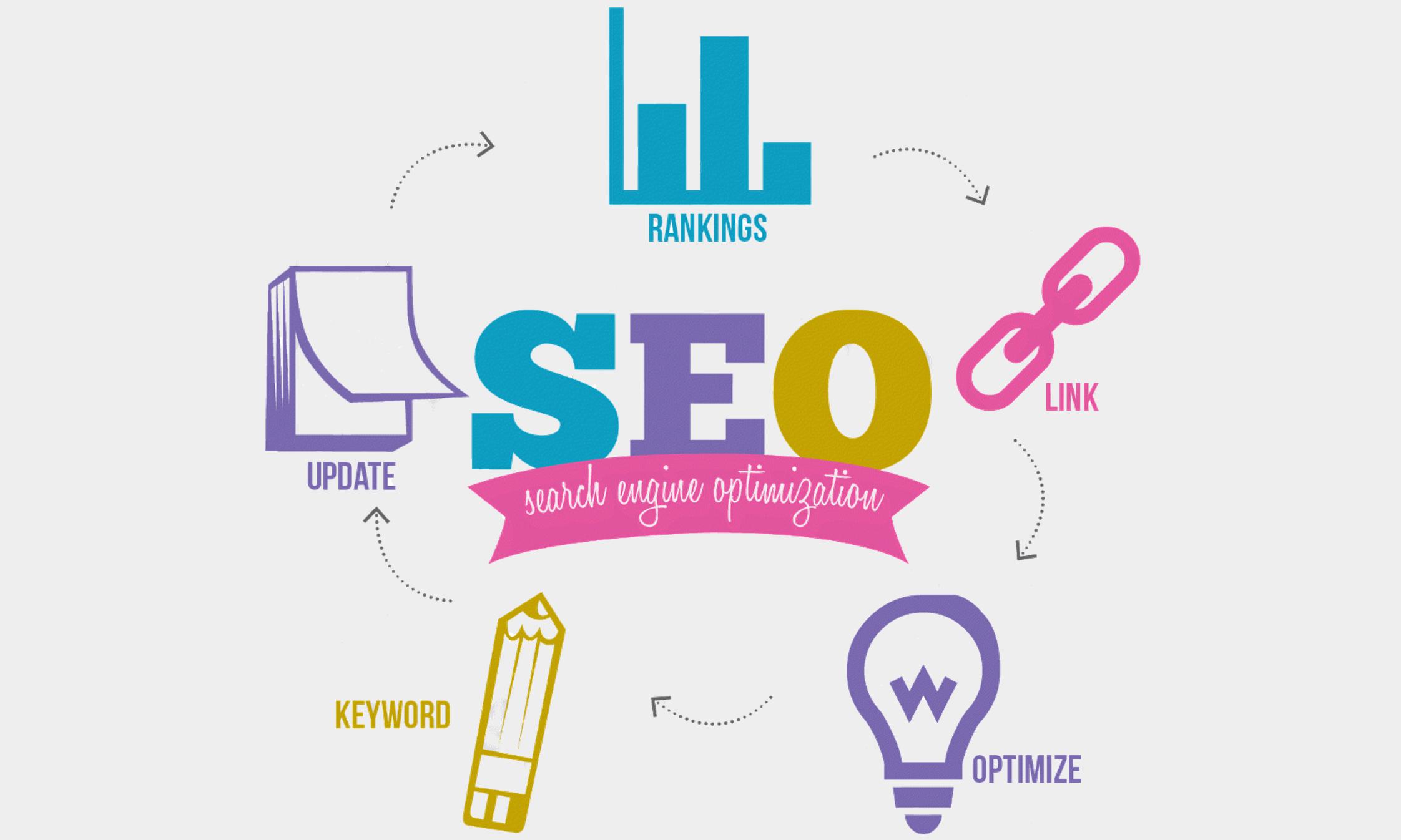 Powerful SEO Advantages of Internal Linking