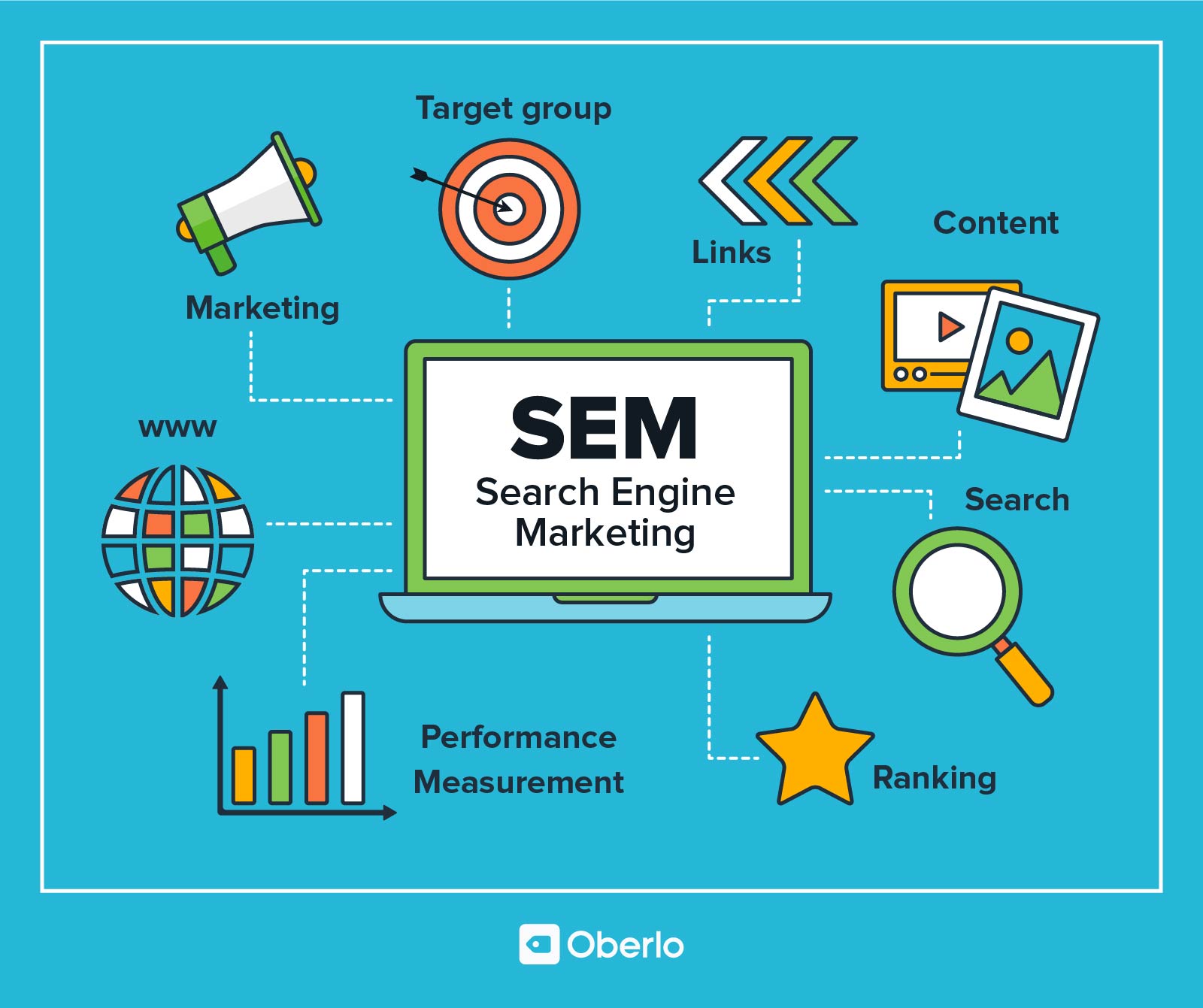 search engine marketing thesis