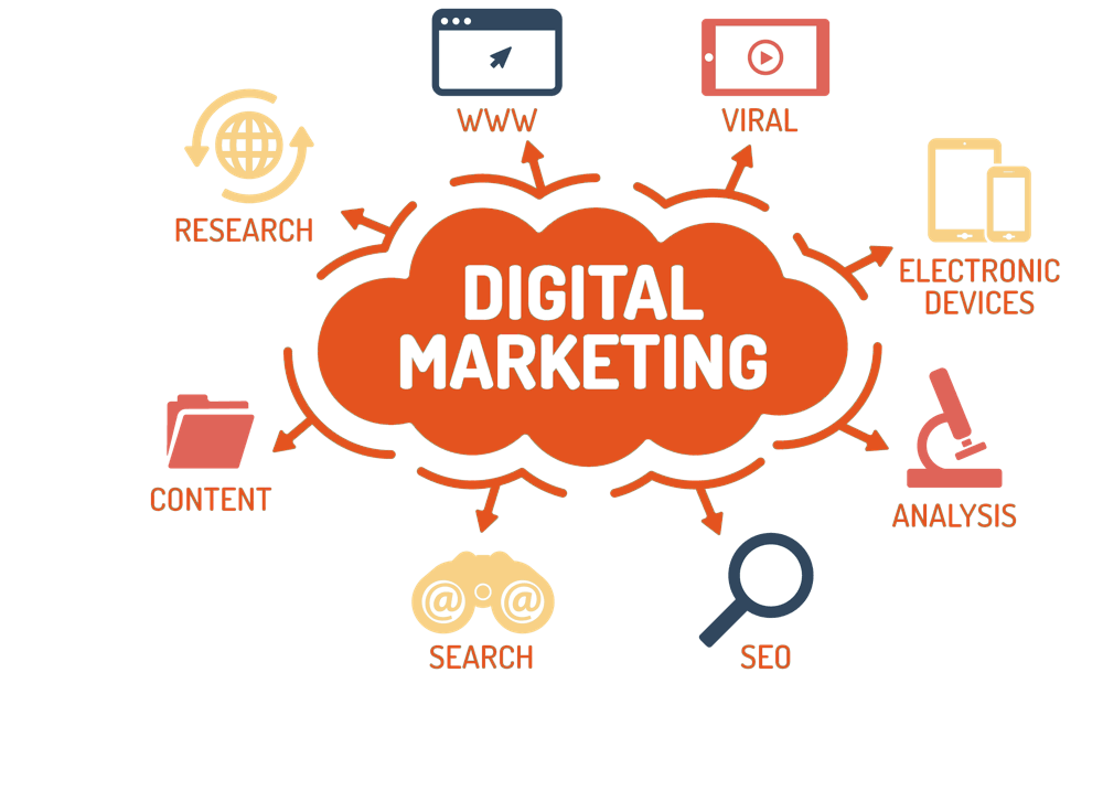 Complete list of services offered by a digital marketing agency