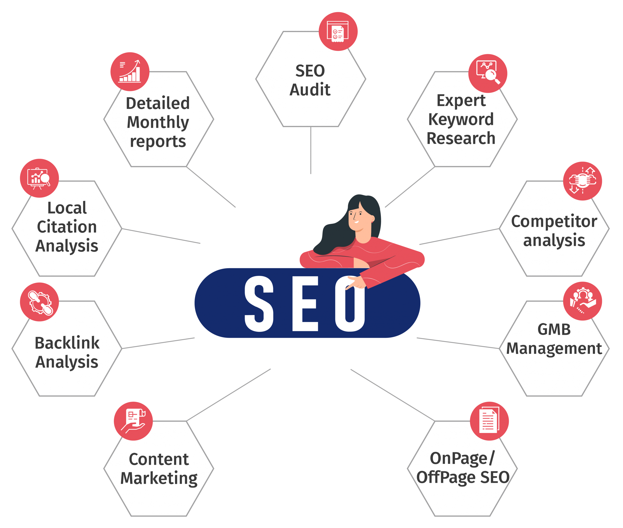 Walnut Creek Marketing & SEO Agency