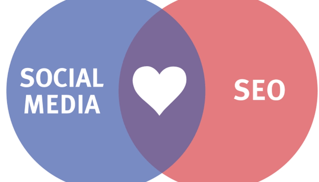 Social Media and SEO – How Do They Benefit Your Business?