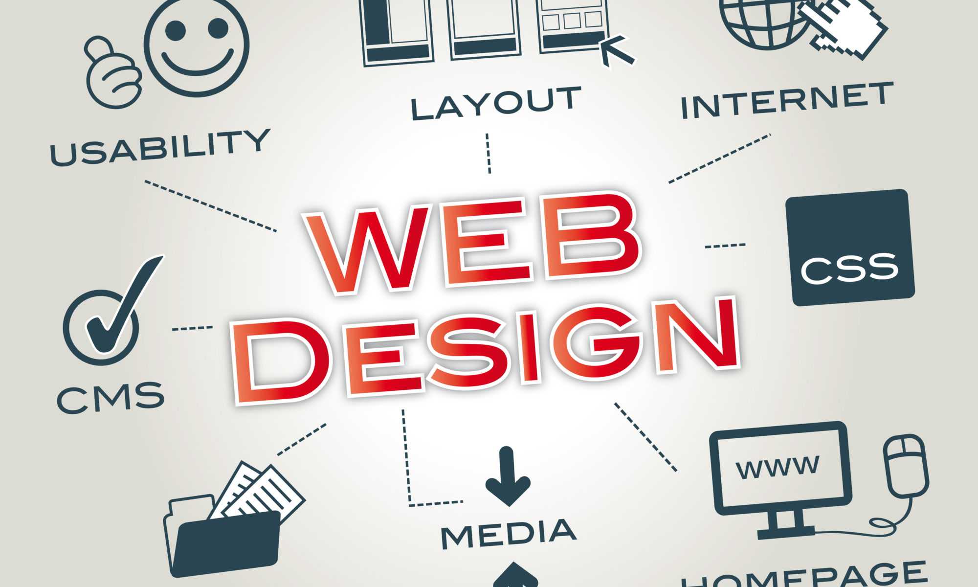 Choosing a website design company in 2021