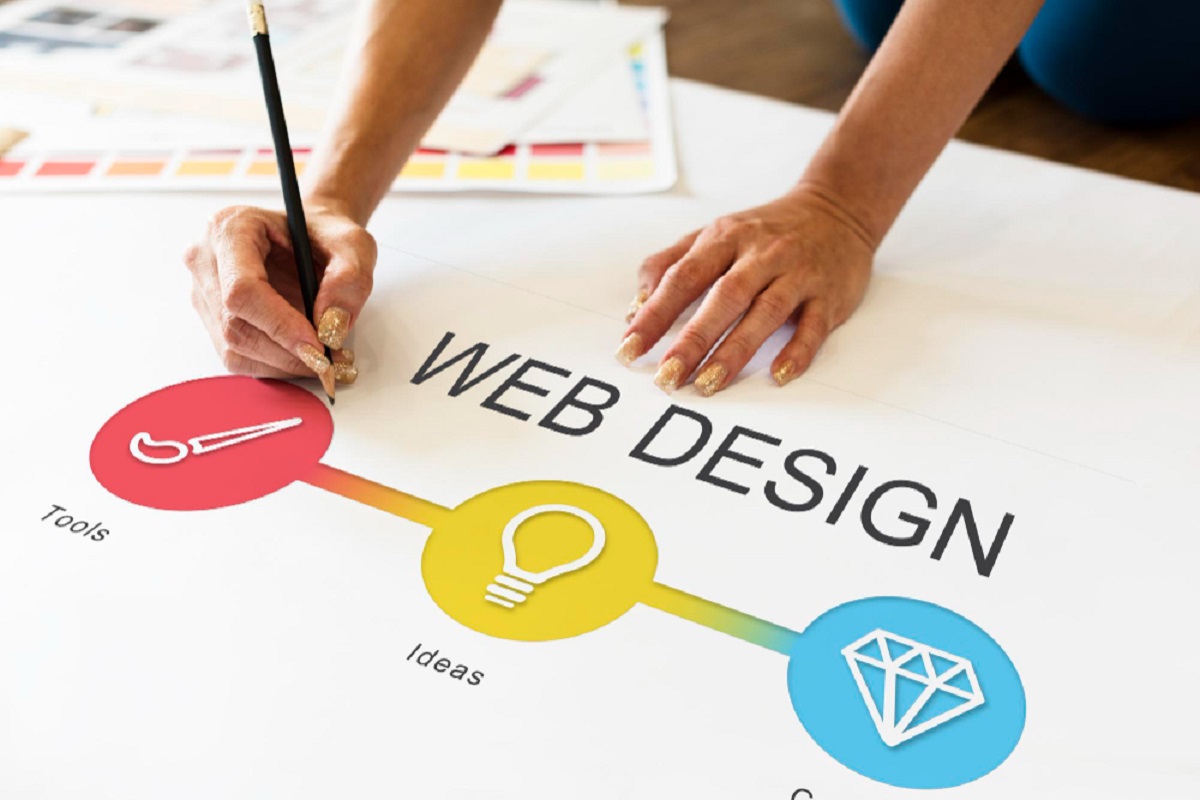 Role Of A Web Design Company In Your Startup Business