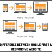 Mobile-First-Responsive-Website