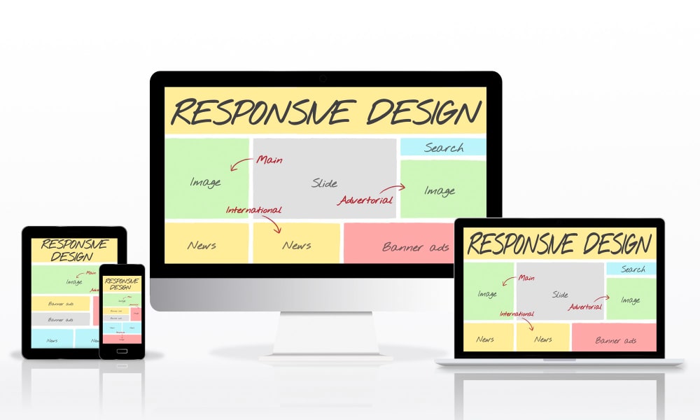 Why Responsive Web Design is No Longer Optional in 2024